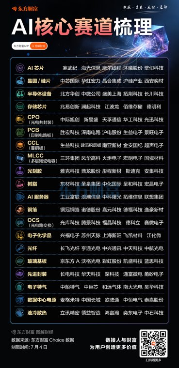 全链路覆盖!一图看懂A股科技股